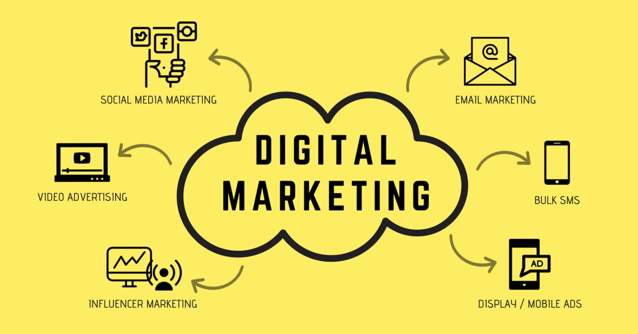 Decoding the Digital Marketing Agency: Beyond the Buzzwords (2024)